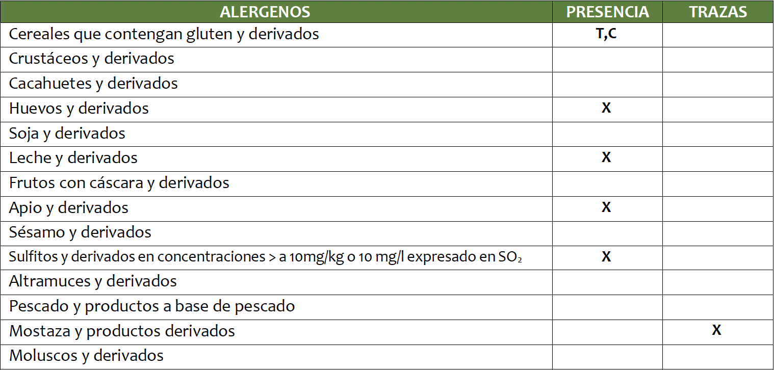 Alérgenos Albondigas Alérgenos Albondigas