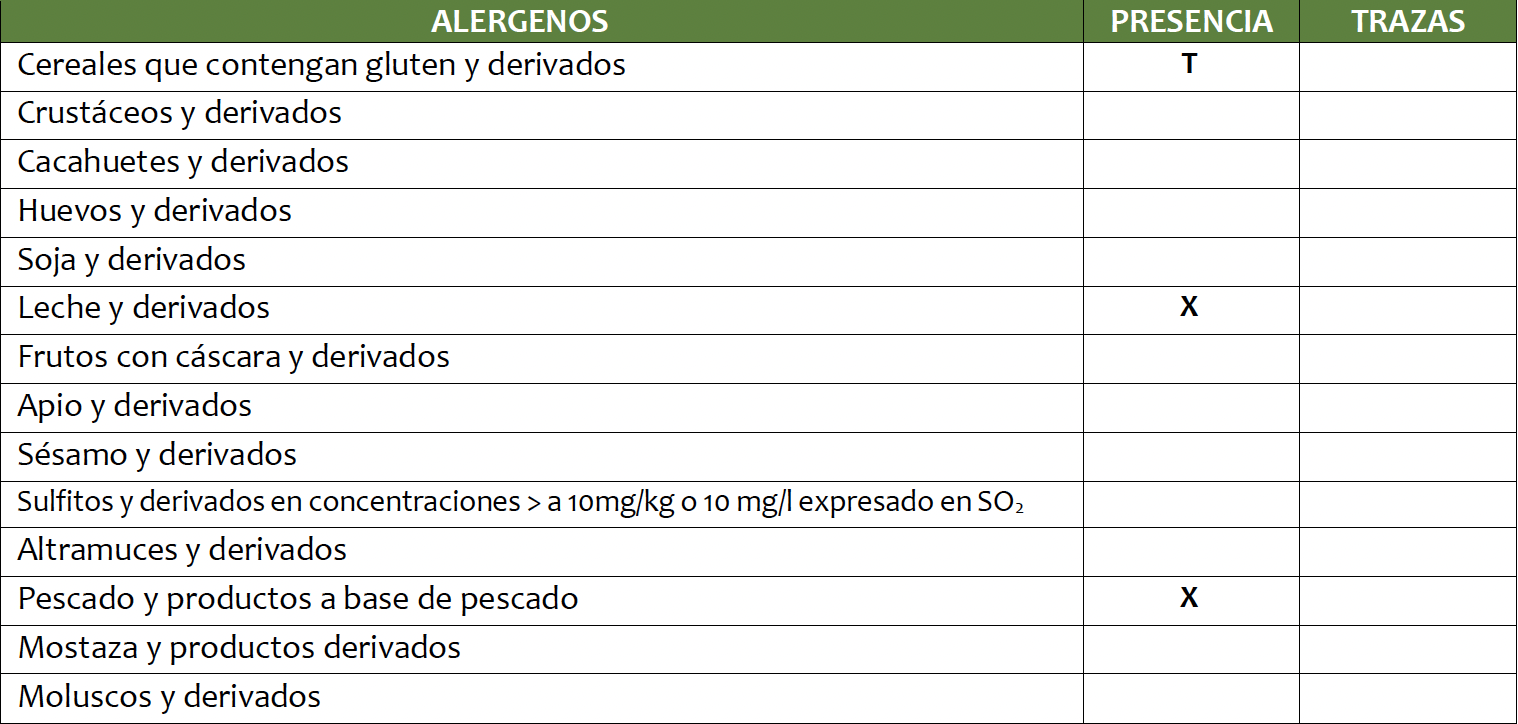 Alérgenos croquetas de atún Alérgenos croquetas de atún