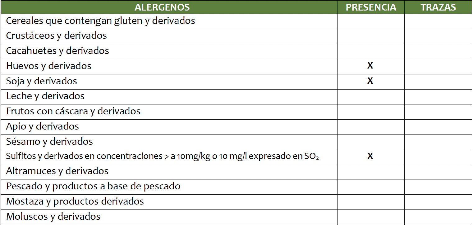 Alérgenos alioli
