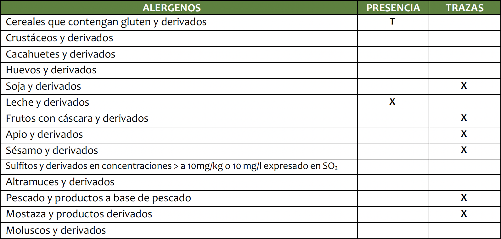 Alérgenos croquetas de pollo