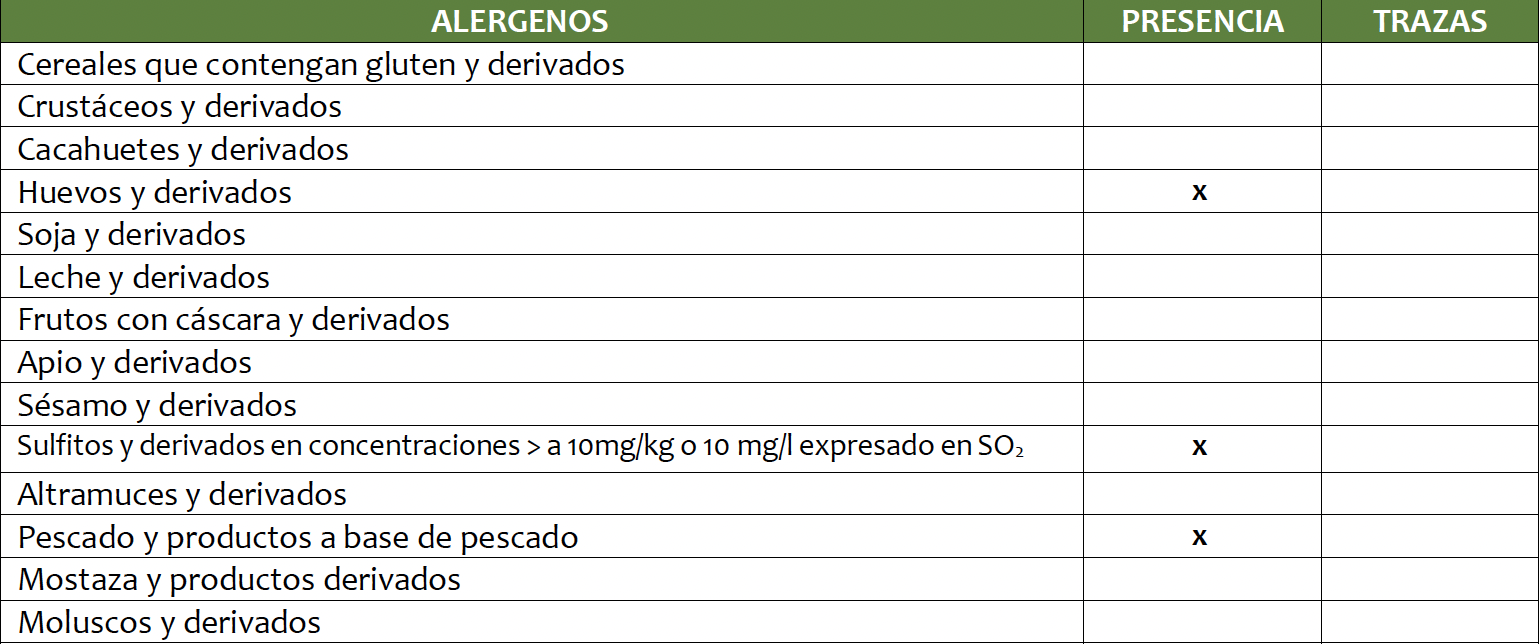Alérgenos ensaladilla rusa