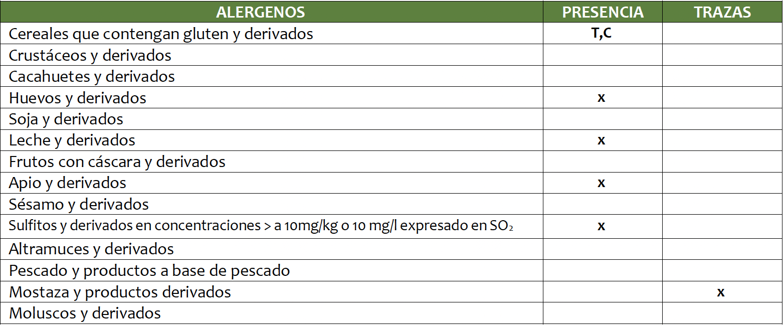 Alérgenos estofado