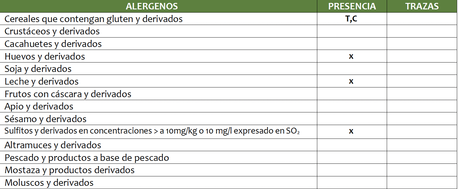 Alérgenos lasaña boloñesa Alérgenos lasaña boloñesa