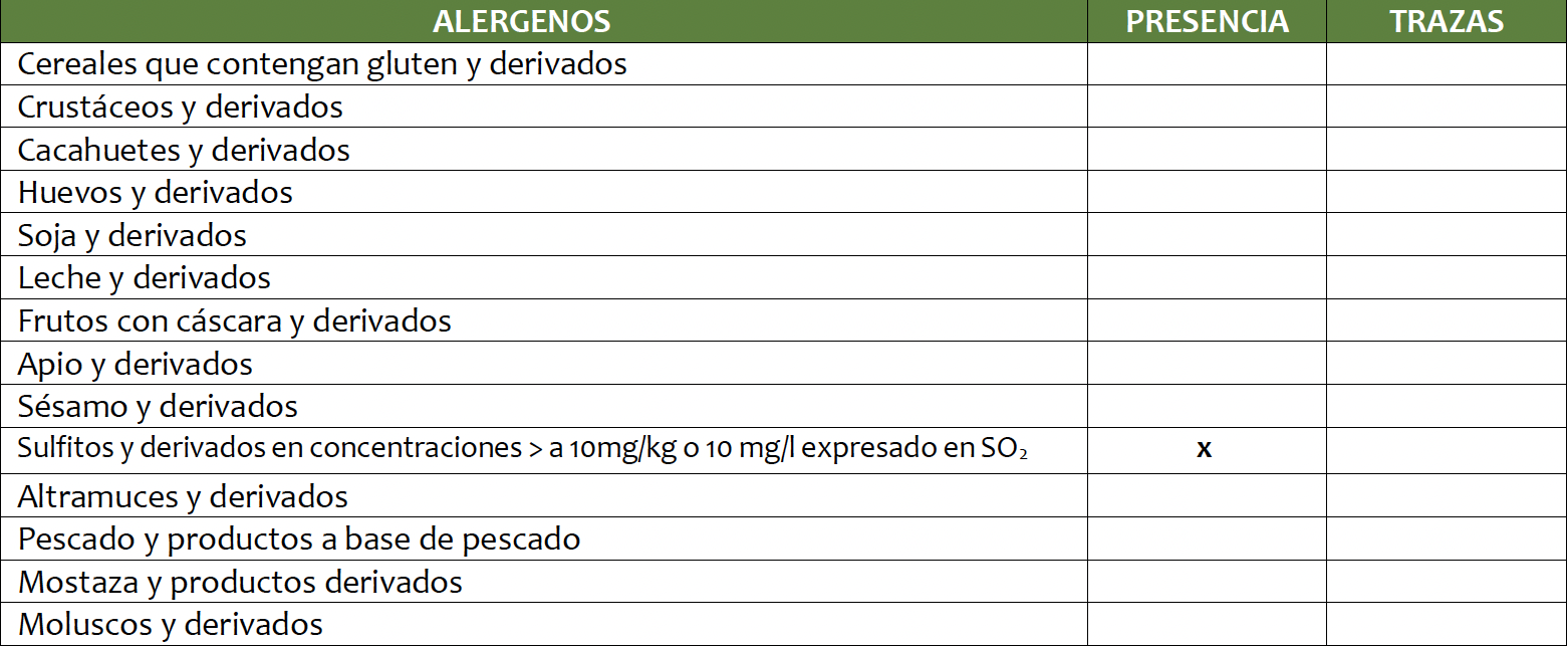 Alérgenos mojo rojo