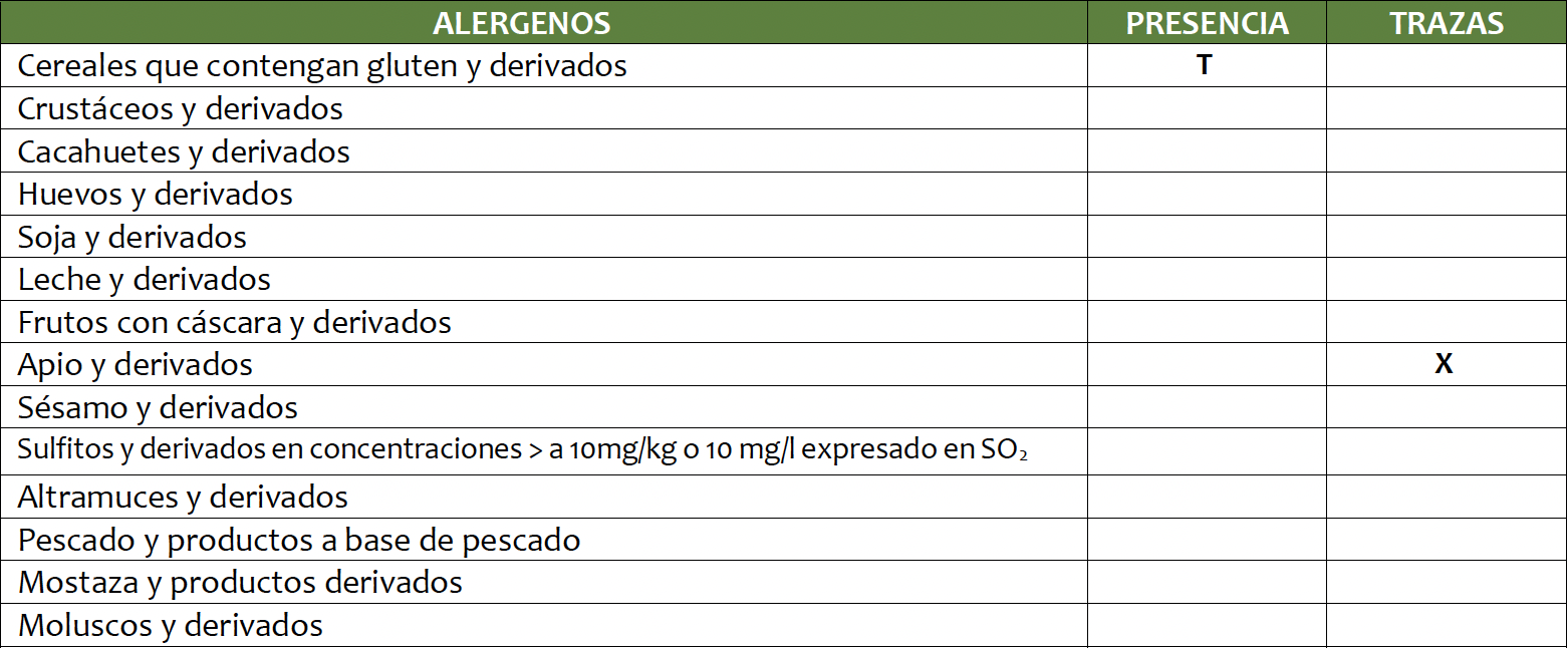 Alérgenos nuggets de pollo
