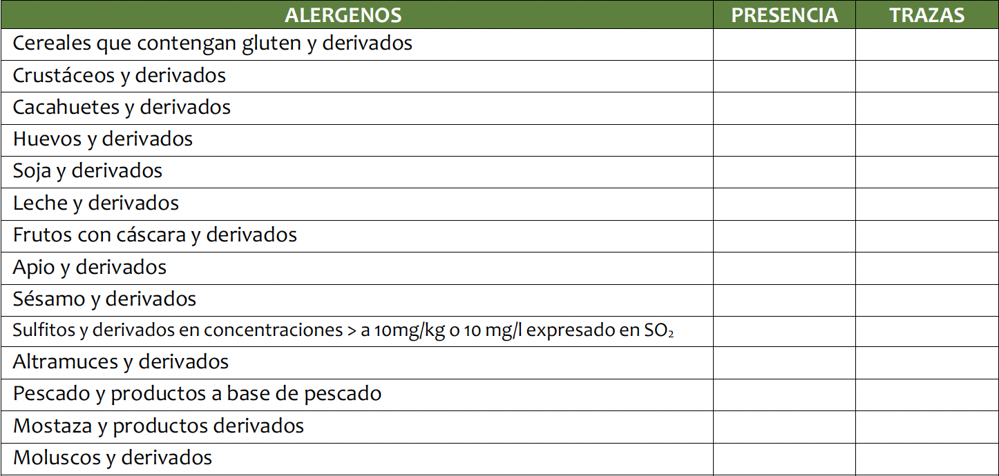 Alérgenos pechuga de pollo